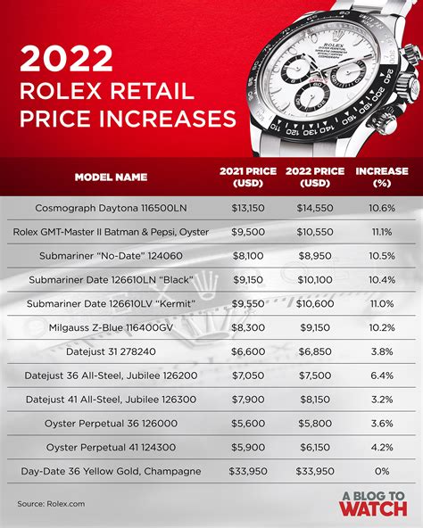 average price of a rolex|rolex watch value chart.